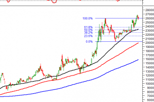 15/11/2021: MÃ TVB VÀ TVC DUY TRÌ ĐÀ TĂNG MẠNH MẼ